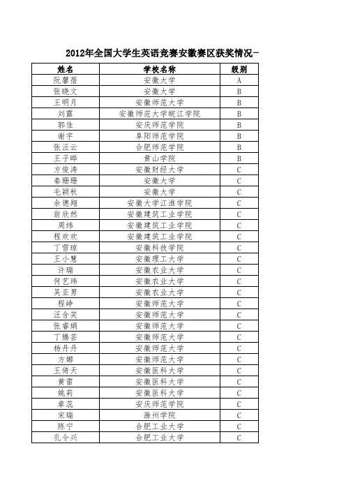 全国大学生英语竞赛结果