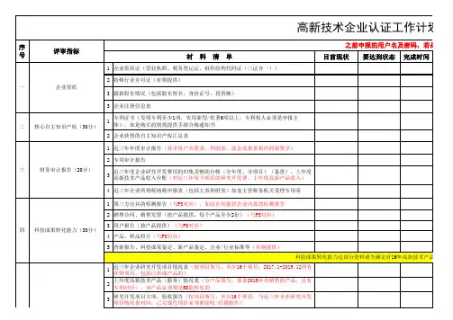 高新技术企业申报工作计划表01