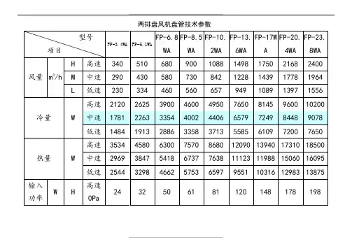 风机盘管海尔主要技术参数