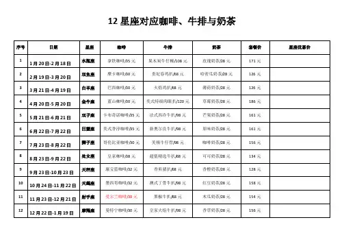 12星座  咖啡 牛排 奶茶的关系(1)