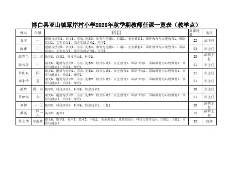 覃岸村小学2020年秋教师任课一览表(教学点)