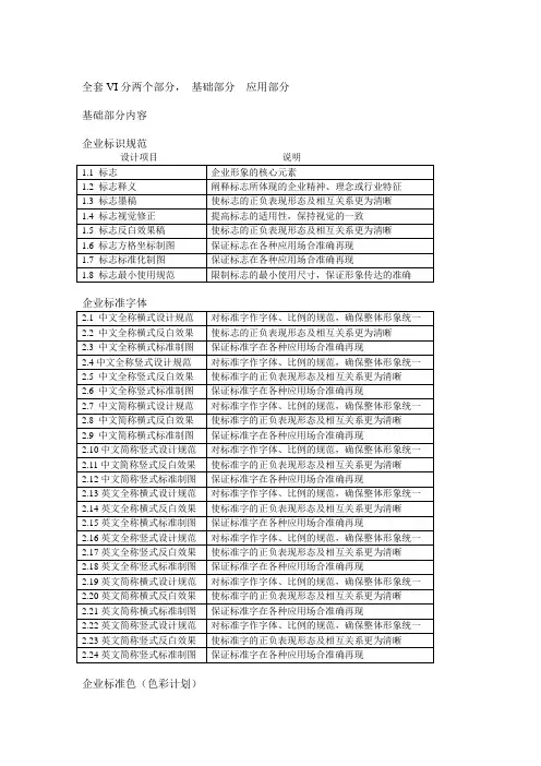 VIS系统手册清单2