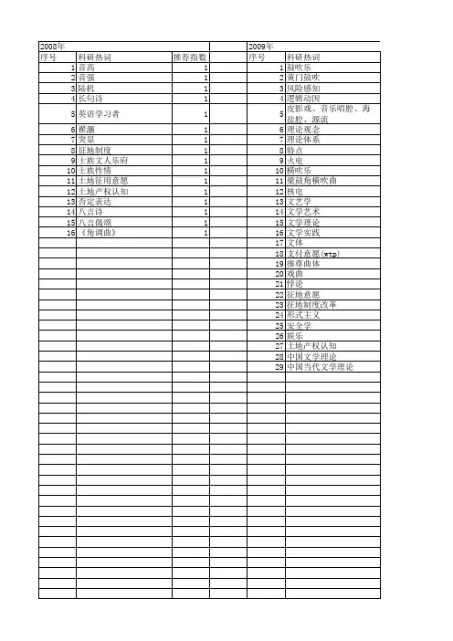 【国家社会科学基金】_时曲_基金支持热词逐年推荐_【万方软件创新助手】_20140804