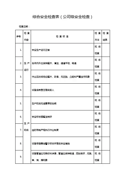 综合安全检查表(公司)