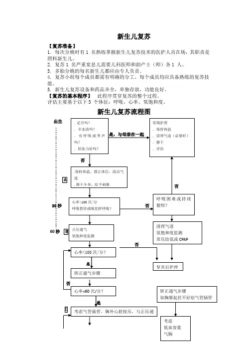 新生儿复苏诊疗规范