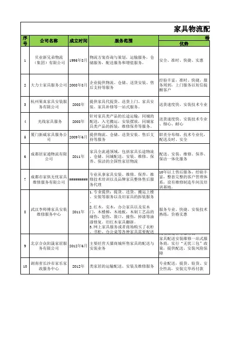 家具物流配送服务公司汇总表