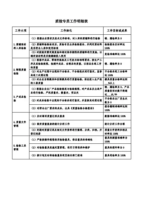 质检专员工作明细表
