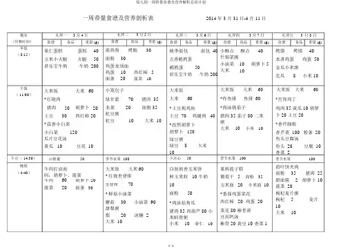 幼儿园一周带量食谱及营养解析总结计划