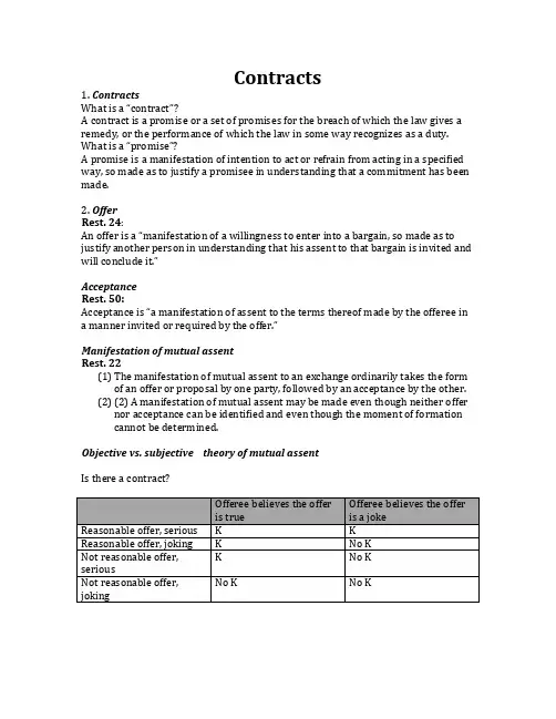 Contracts-outline