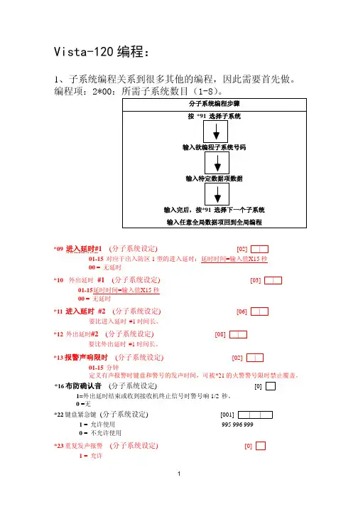 VISTA120简易编程