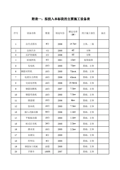 拟投入主要施工机械设备表