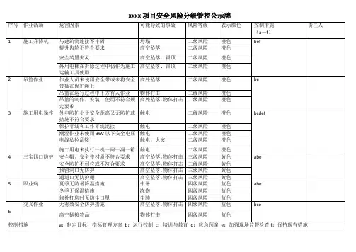 安全风险分级管控公示牌