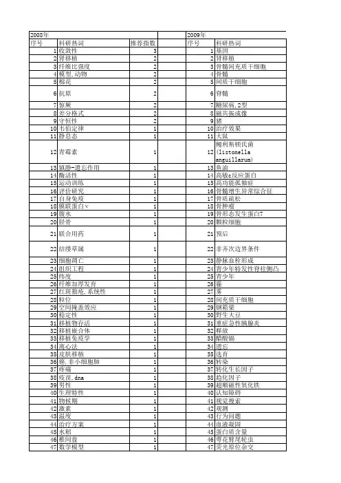 【江苏省自然科学基金】_difference_期刊发文热词逐年推荐_20140816