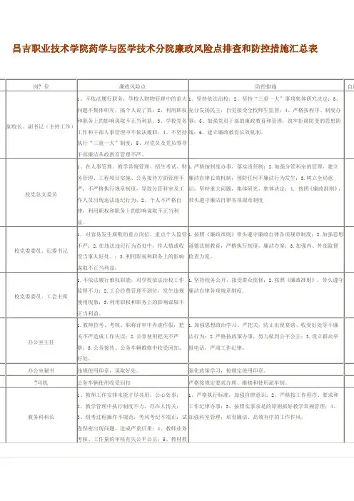学校个人岗位廉政风险点排查和防控措施汇总表