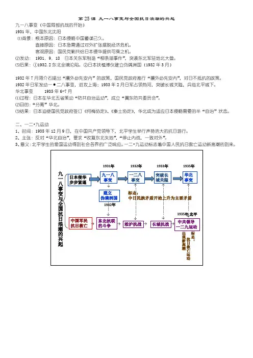 第25课 九一八事变与全国抗日浪潮的兴起