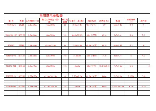 建筑常用塔吊性能参数表