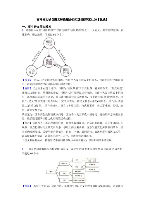高考语文试卷图文转换题分类汇编(附答案)100【优选】