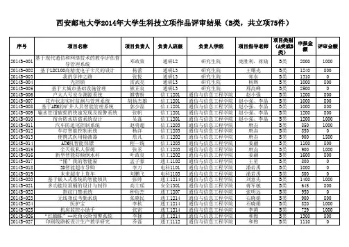 2014年西安邮电大学科技立项评审结果