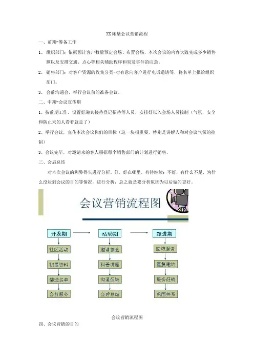 XX床垫会议营销流程