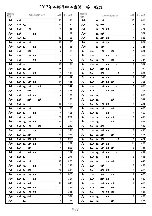 2013年苍梧县中考成绩一等一档表(强烈推荐)