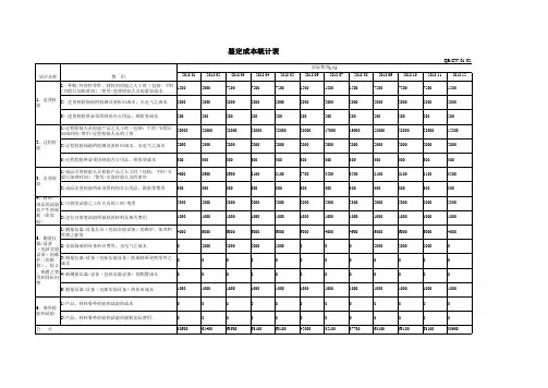 KPI-13不良质量成本损失率(1)