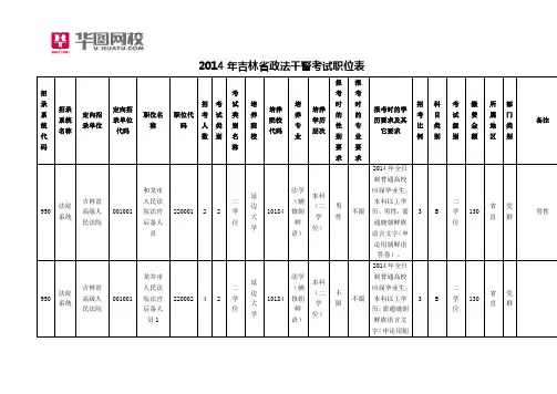 2014年吉林省政法干警考试职位表