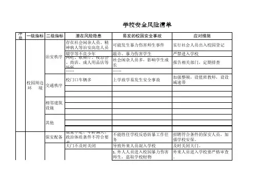 学校安全风险清单