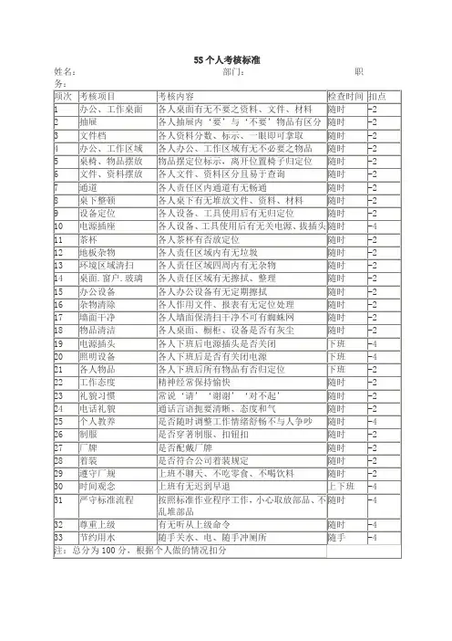 5S推行检查考核标准