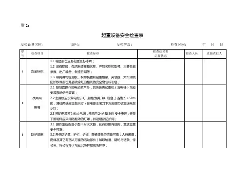 起重设备安全检查表
