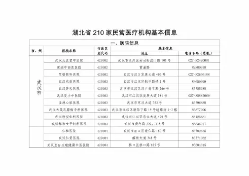 湖北省210家民营医疗机构基本信息