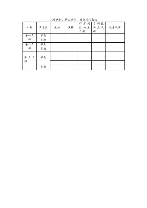人称代词,物主代词,反身代词表格
