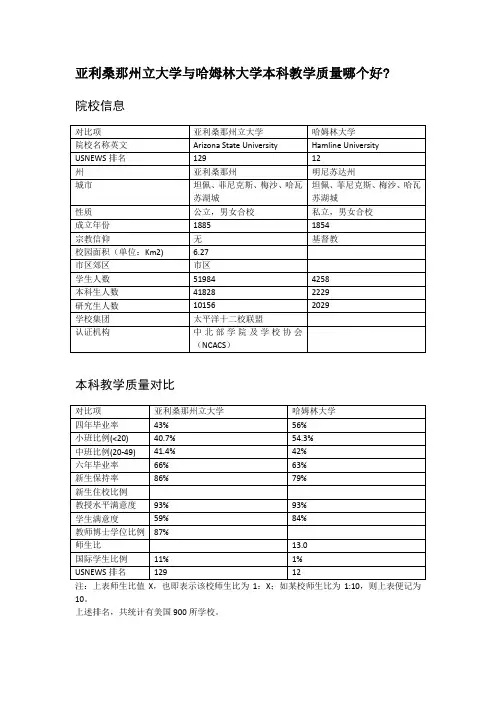 亚利桑那州立大学与哈姆林大学本科教学质量对比