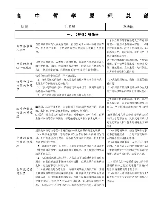 高中哲学原理总结完整有条理