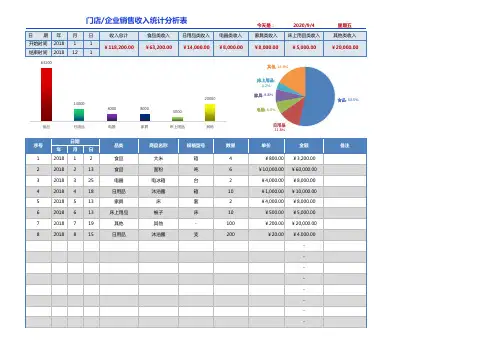 销售统计分析(图表展示,可查询,一二级分类可定义)