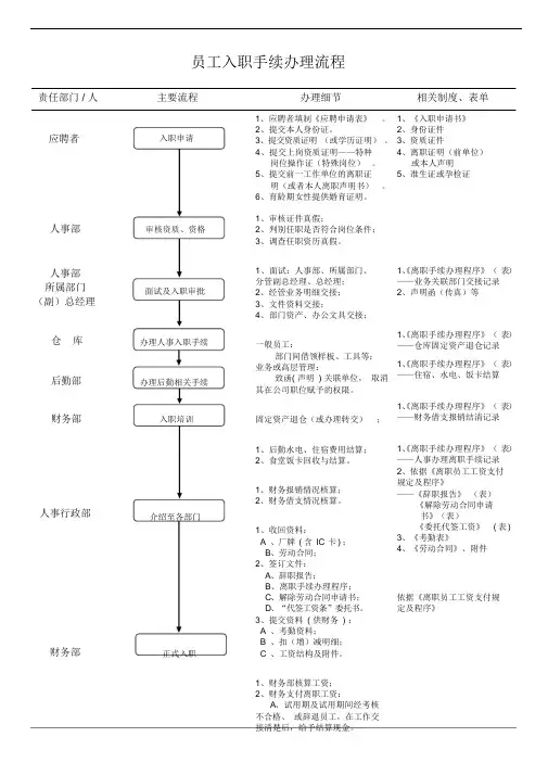 单位新员工入职流程图
