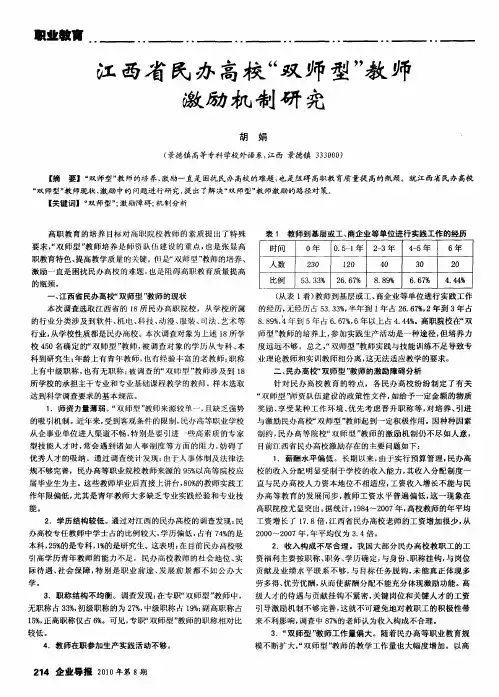 江西省民办高校“双师型”教师激励机制研究