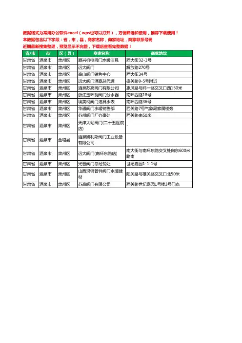 新版甘肃省酒泉市阀门工商企业公司名录名单黄页大全15家