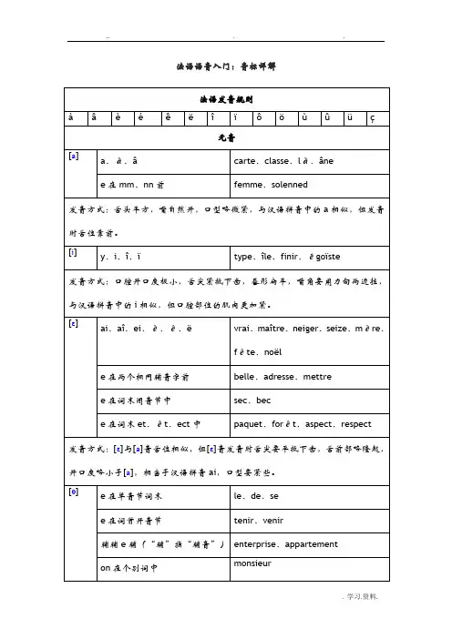 法语音标详解,发音规则详解