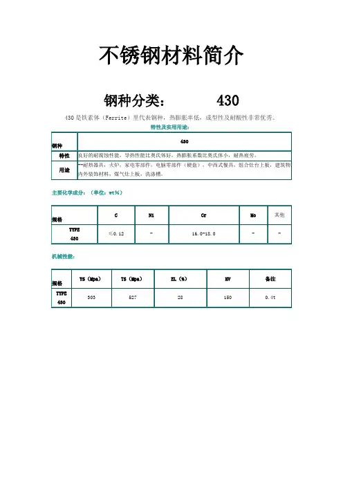 430不锈钢材料性能介绍 430不锈钢使用介绍