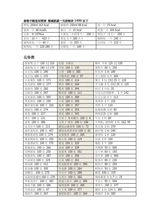 食物卡路里对照表_想减肥就一天控制在1400以下