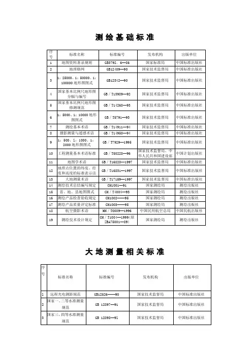 测绘基础标准目录_清单hyj