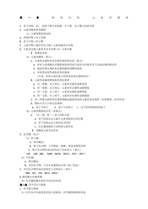 苏教版化学必修二知识点整理