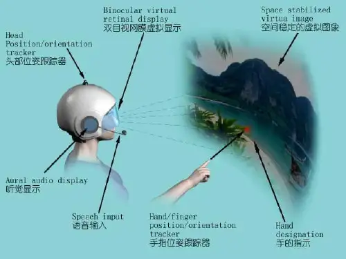 第六章 虚拟现实技术与教育