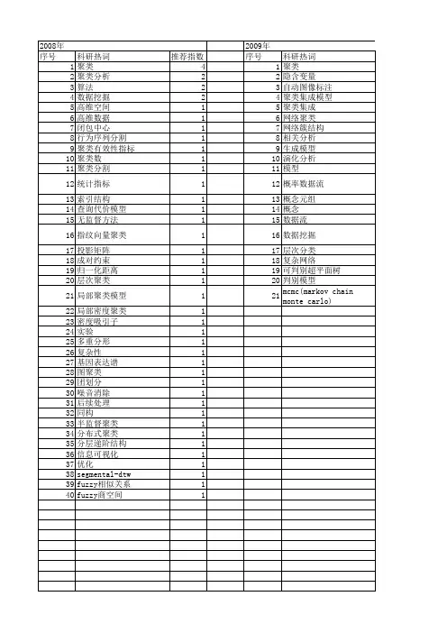 【软件学报】_聚类分析_期刊发文热词逐年推荐_20140727