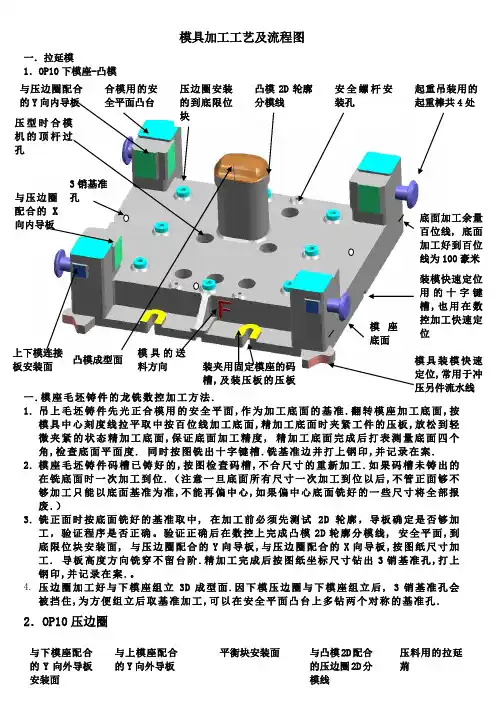模具加工规范及规范流程图