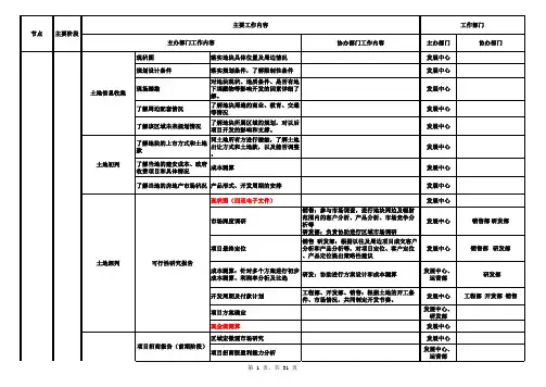 房地产开发运营管理流程