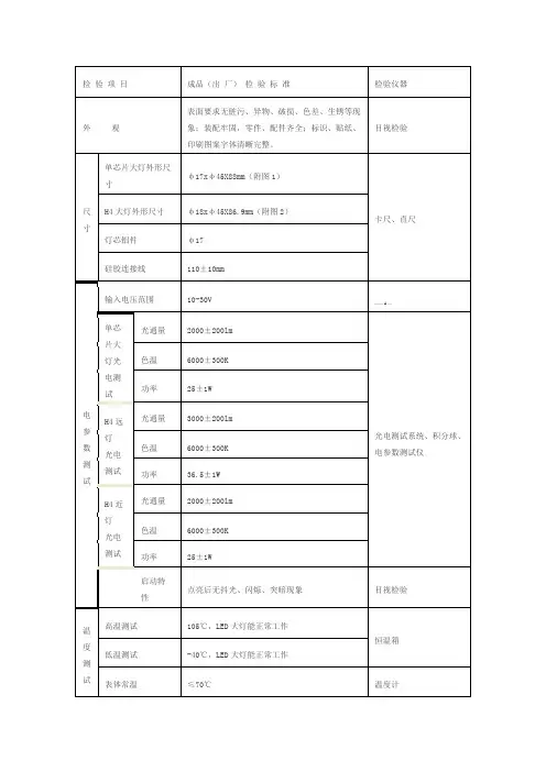 LED前大灯成品出厂检验标准