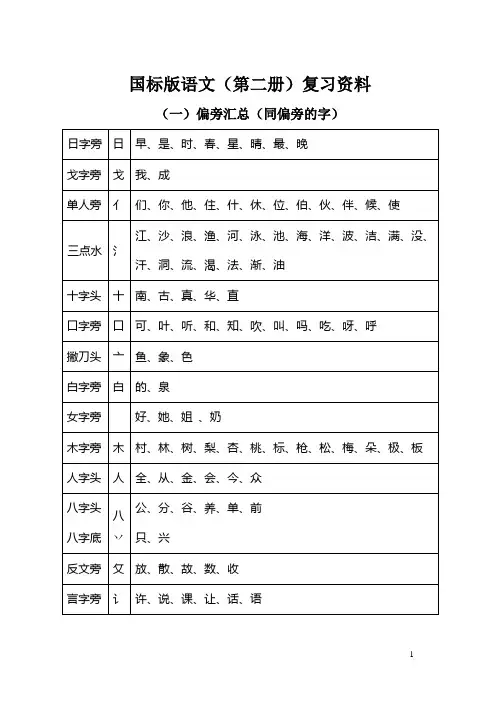 苏教版一年级语文下册复习资料