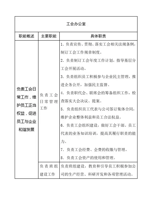 工会办公室职责