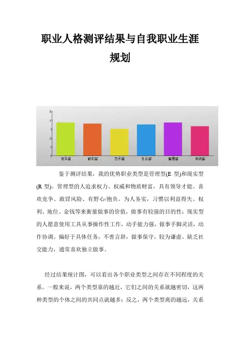 2016职业生涯与规划测评结果与自我分析结果报告